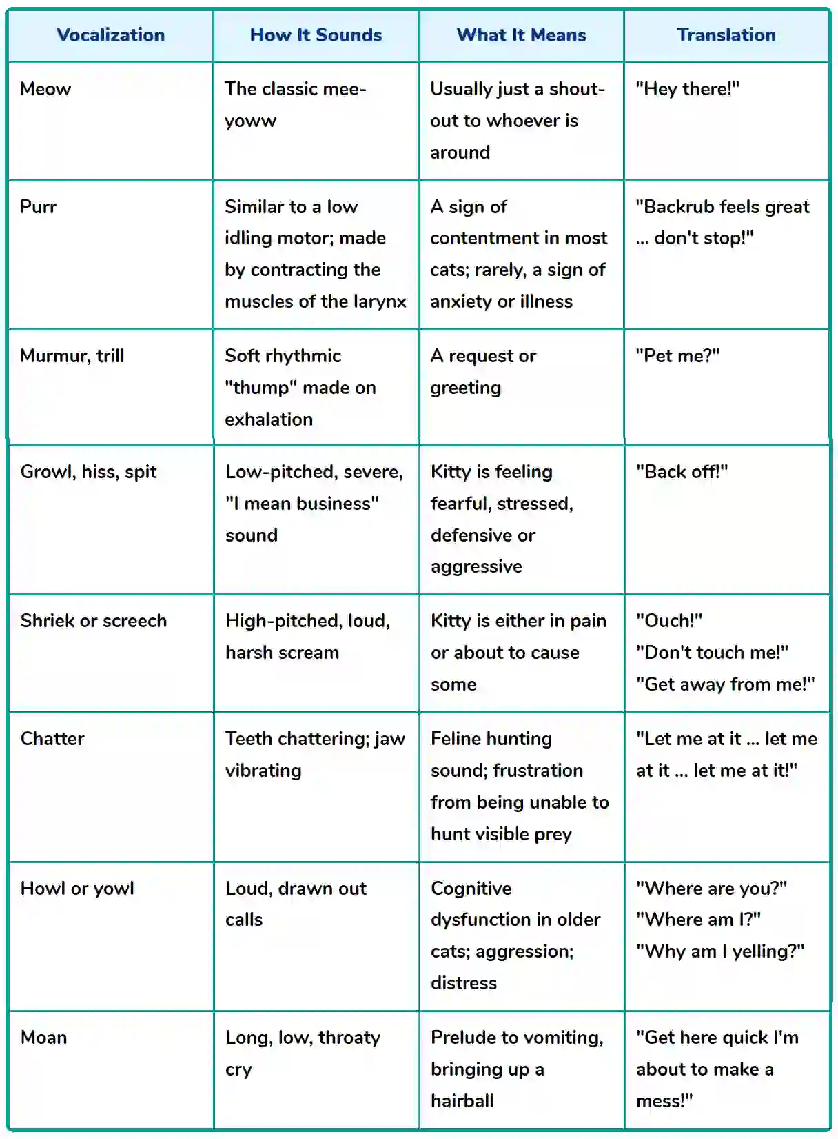 cat vocalizations